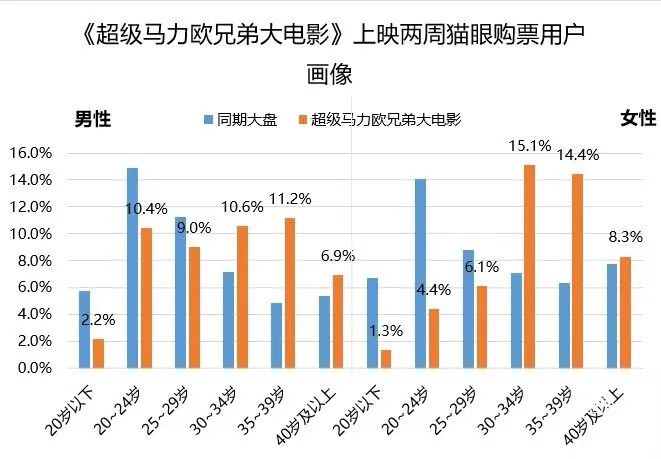 技巧未成年人用网：从娱乐到寓教于乐